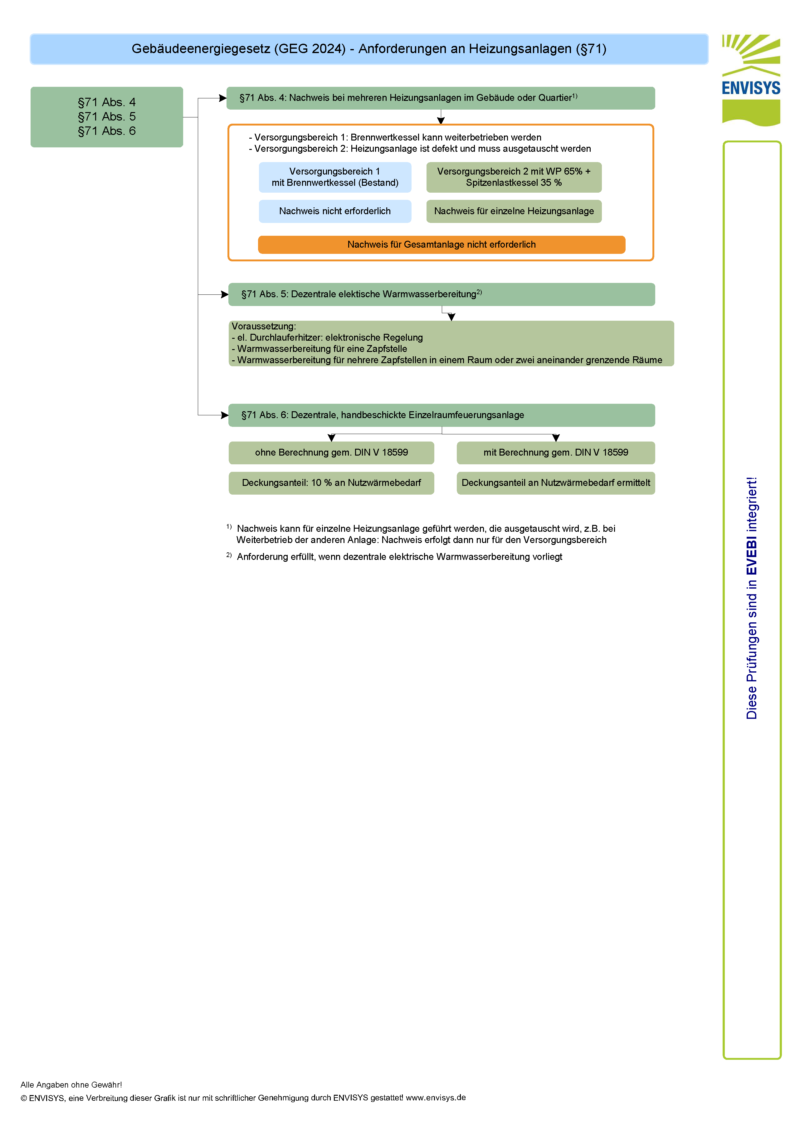Anforderungen an Heizungsanlagen gem. § 71 Abs. 4 - 6 PDF Anforderungen an Heizungsanlagen gem. § 71 Abs. 4 - 6