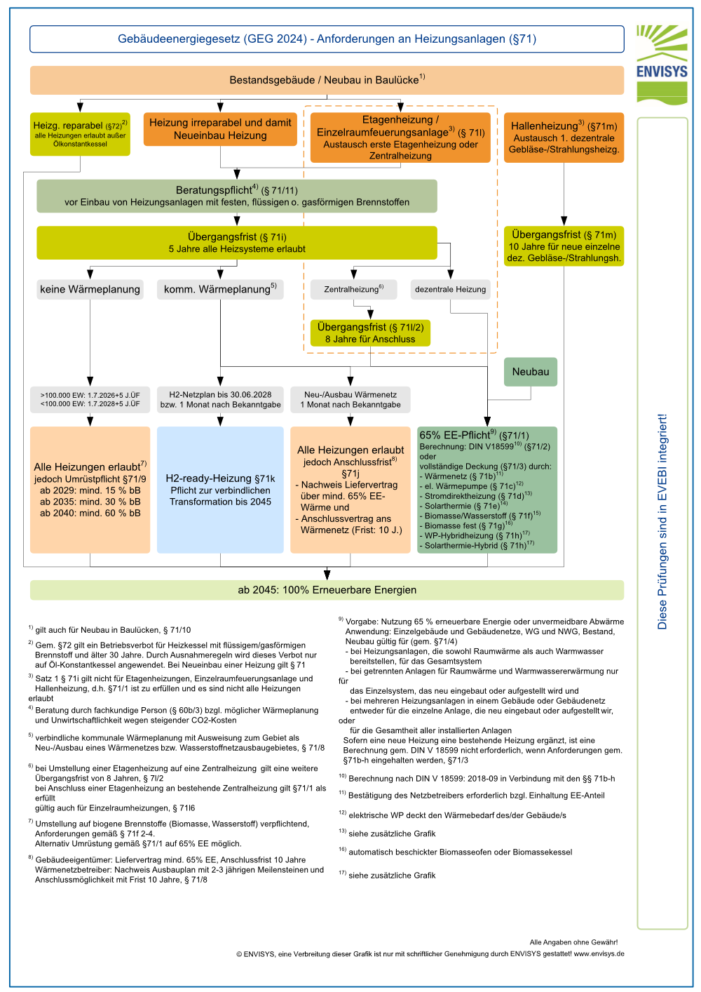 Anforderungen an Heizungsanlagen (§ 71) PDF Anforderungen an Heizungsanlagen (§ 71)