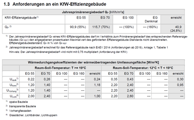 Anforderungstabelle für ein KfW-Effizienzhaus Nichtwohngebäude
