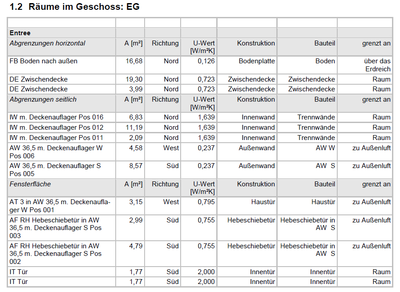 Bericht Raumdaten Kompakt