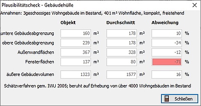 Plausibilitätsprüfung: Große Abweichung der Fensterflächen