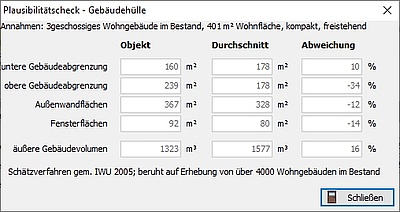 Plausibilitätsprüfung: Nach Korrektur der Fensterflächen