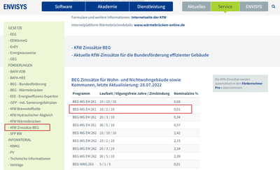 KfW-Zinsen werden in der Infothek tagesaktuell eingetragen