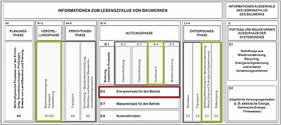 Lebenszyklusmodell nach DIN EN 15643