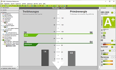 Grafische Übersicht der ökologischen Bilanz