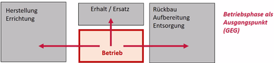 Erweiterung der Systemgrenzen