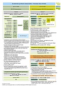 Bundesförderung für effiziente Gebäude - Übersicht, 06/2023