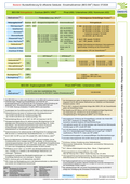 Bundesförderung für effiziente Gebäude - Einzelmaßnahmen, Wohngebäude, Übersicht, 07/2026