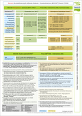 Bundesförderung für effiziente Gebäude - Einzelmaßnahmen, Wohngebäude, Übersicht, 07/2026