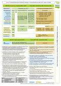 Bundesförderung für effiziente Gebäude - Einzelmaßnahmen, Wohngebäude, Übersicht, 07/2026