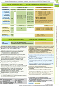 Bundesförderung für effiziente Gebäude - Einzelmaßnahmen, Wohngebäude, Übersicht, 07/2026