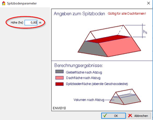 Spitzboden