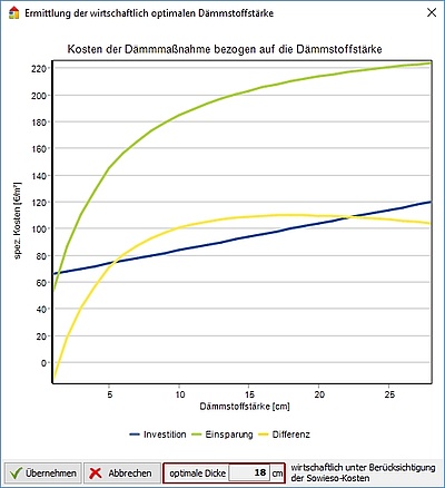 Dialog: Berechnen der wirtschaftlichen Dämmdicke