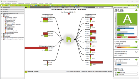 EVEBI - Grafik: Energieanteile