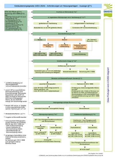 Übersicht GEG 2024 §71 a bis h