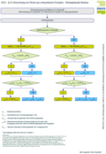 GEG § 23: Anrechnung Strom Wohngebäude