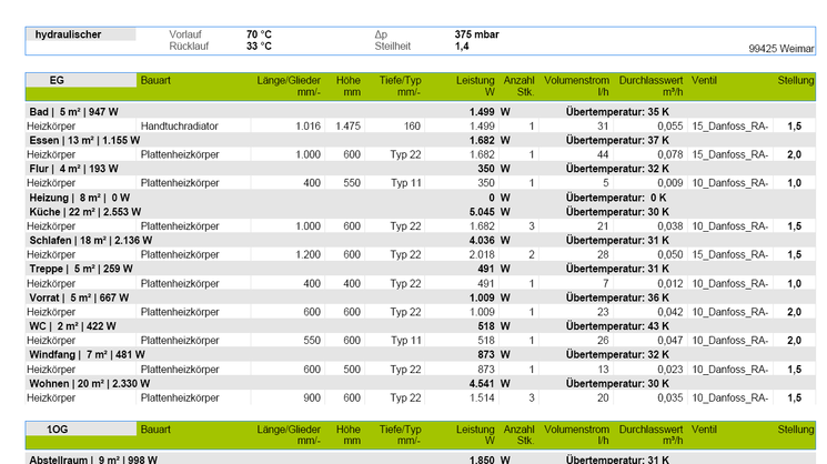 EVEBI Energieberatersoftware - hydraulischer Abgleich - Ergebnisse