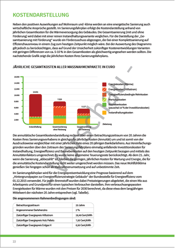 UMSETZUNGSHILFE (iSFP) - Kostendarstellung