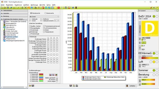 EVEBI Pro - Energieverteilung