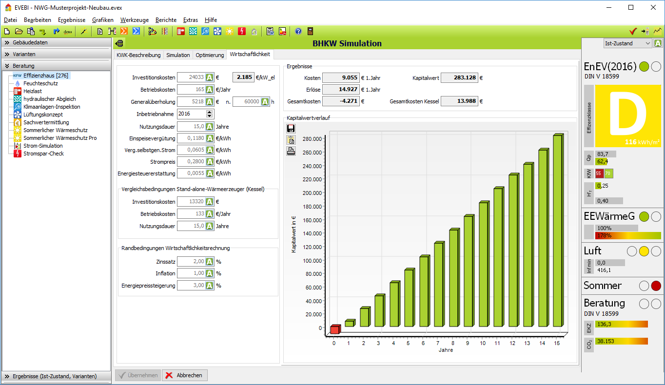 EVEBI - BHKW Simulation: Wirtschaftsdaten