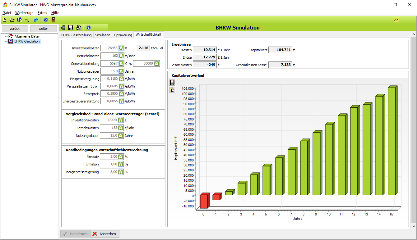 BHKW-Simulator: Wirtschaftlichkeit